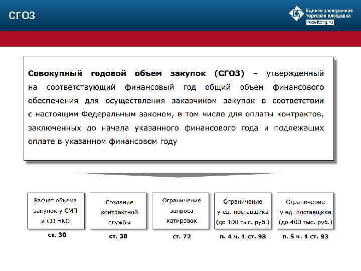 Как рассчитать сгоз. СГОЗ. СГОЗ 44 ФЗ. Годовой объем закупок. Совокупный годовой объем закупок это.