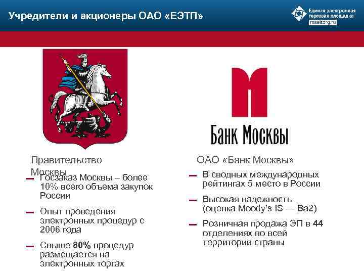 Учредители и акционеры ОАО «ЕЭТП» Правительство Москвы ▬ ▬ ▬ Госзаказ Москвы – более