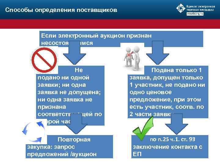 В случае если заказчик. Несостоявшиеся торги по 44 ФЗ. Одна заявка на аукционе. Если на аукционе подана одна заявка. Если на электронный аукцион подана одна заявка по 44 ФЗ.