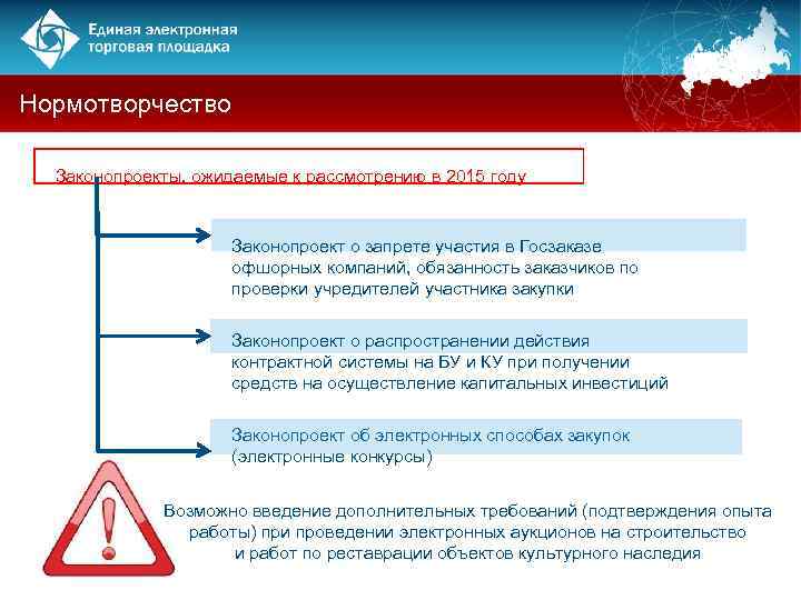 Нормотворчество Законопроекты, ожидаемые к рассмотрению в 2015 году Законопроект о запрете участия в Госзаказе