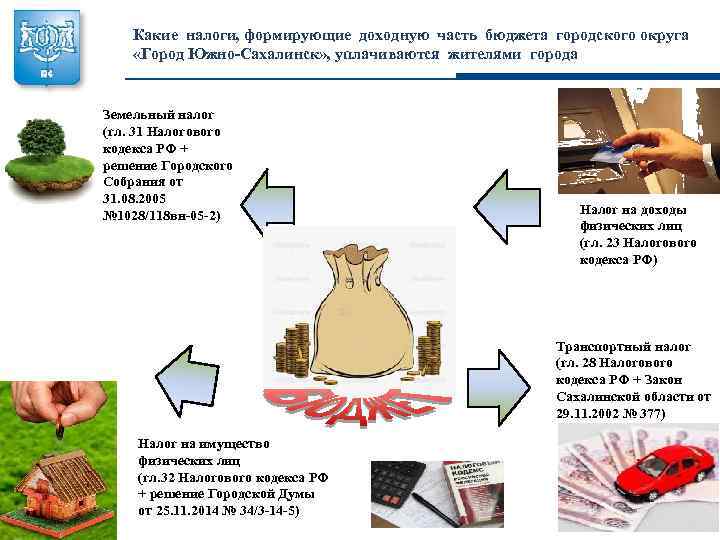 Какие налоги, формирующие доходную часть бюджета городского округа «Город Южно-Сахалинск» , уплачиваются жителями города