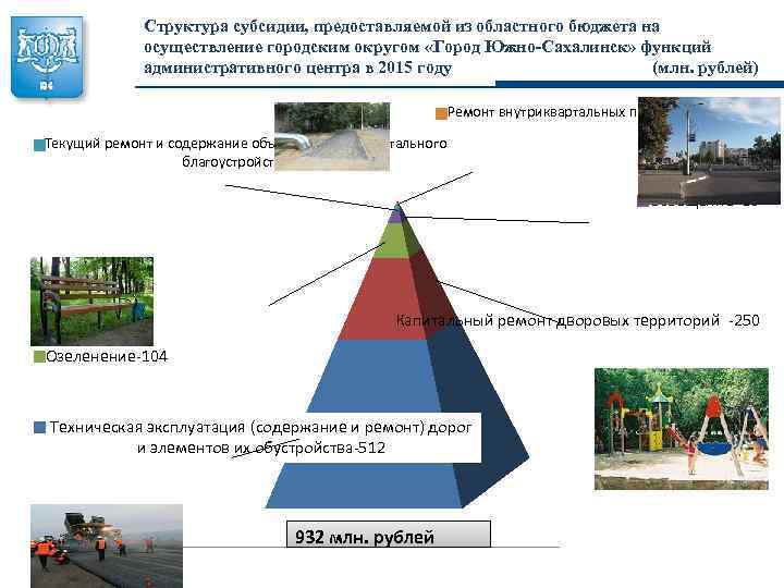 Структура субсидии, предоставляемой из областного бюджета на осуществление городским округом «Город Южно-Сахалинск» функций административного
