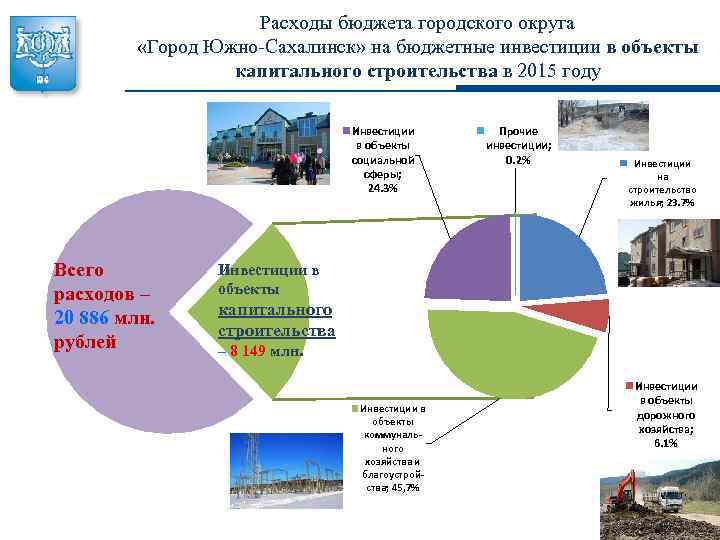Расходы бюджета городского округа «Город Южно-Сахалинск» на бюджетные инвестиции в объекты капитального строительства в