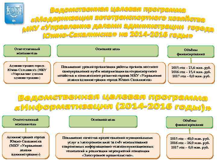 Ответственный исполнитель Администрация города Южно-Сахалинска (МКУ «Управление делами администрации» ) Основная цель Повышение уровня