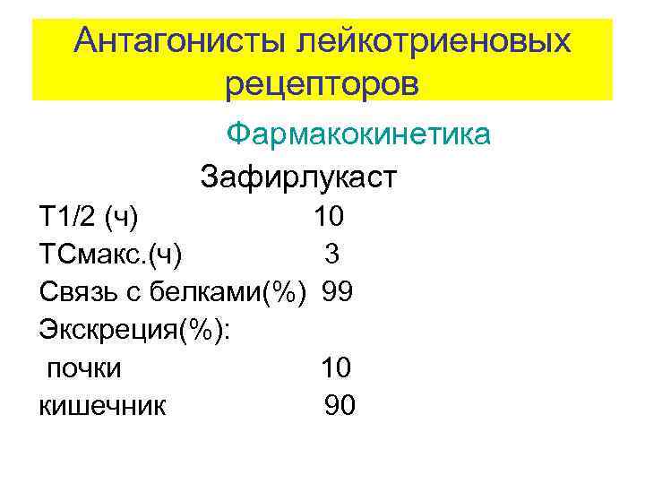 Антагонисты лейкотриеновых рецепторов Фармакокинетика Зафирлукаст Т 1/2 (ч) 10 ТСмакс. (ч) 3 Связь с
