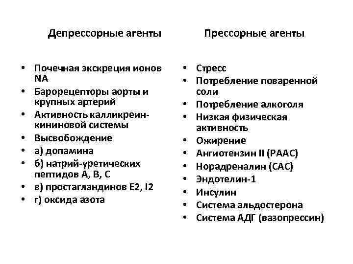 Депрессорные агенты • Почечная экскреция ионов NA • Барорецепторы аорты и крупных артерий •