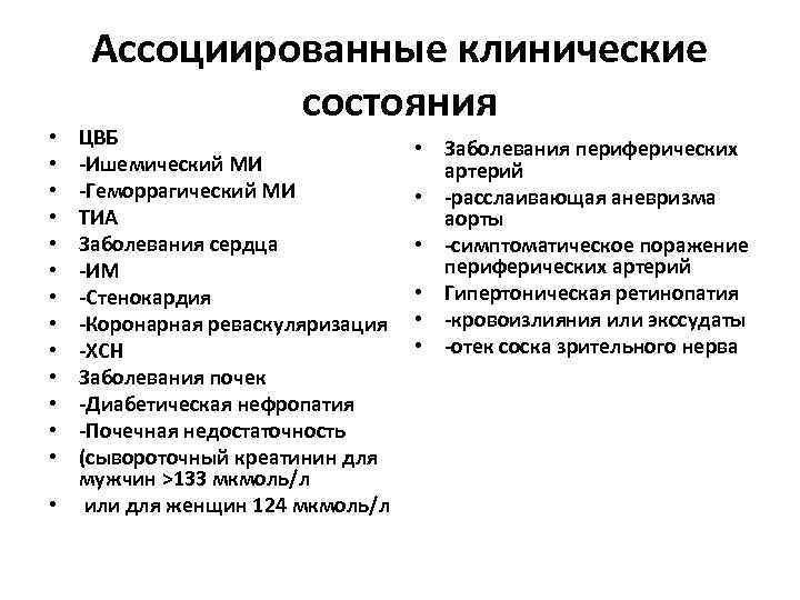 Ассоциированные клинические состояния ЦВБ -Ишемический МИ -Геморрагический МИ ТИА Заболевания сердца -ИМ -Стенокардия -Коронарная