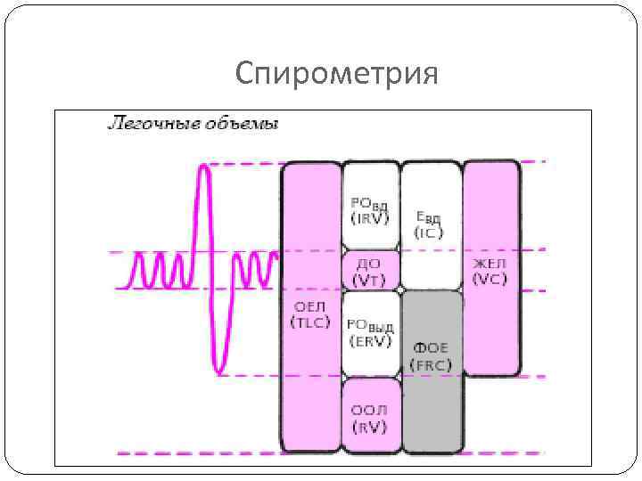 Спирометрия fet что это