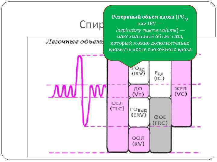 Резервный объем вдоха (РОвд или IRV — inspiratory reserve volume) — максимальный объем газа,