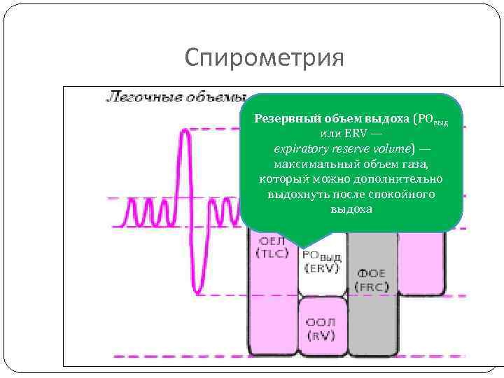 Резервный объем выдоха. ХОБЛ спирометрия. Спирометрия при бронхиальной астме показатели. Стандартная спирометрия. Спирометрия емкости.