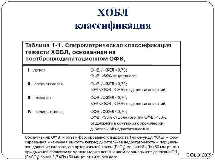 Обструктивный бронхит карта вызова взрослый