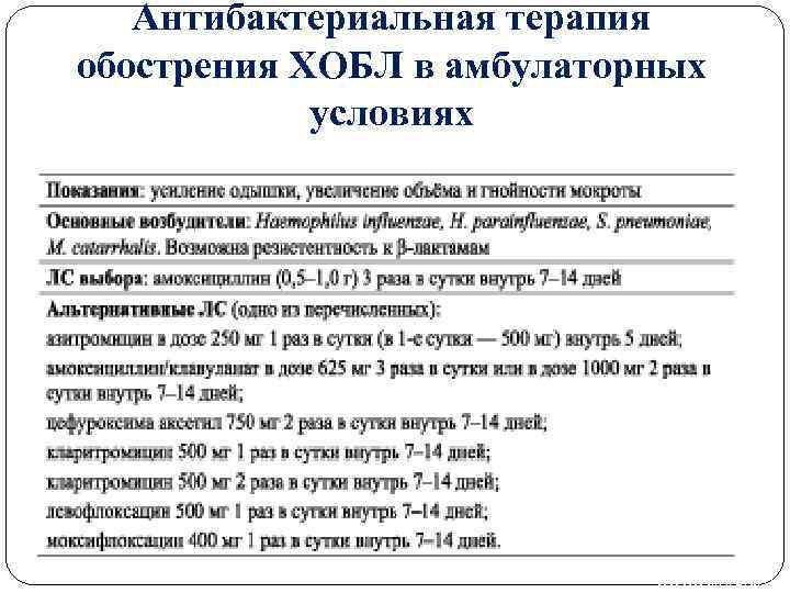 Амбулаторная карта пациента заполненная с заболеванием бронхит