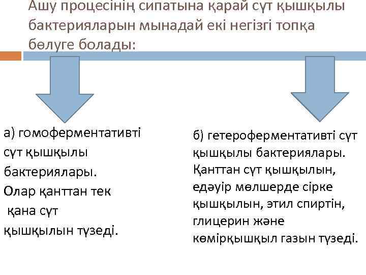 Ашу процесінің сипатына қарай сүт қышқылы бактерияларын мынадай екі негізгі топқа бөлуге болады: а)