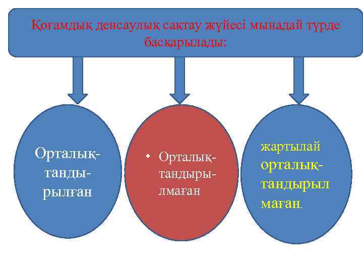 Қоғамдық денсаулық сақтау жүйесі мынадай түрде басқарылады: Орталық танды рылған • Орталық тандыры лмаған