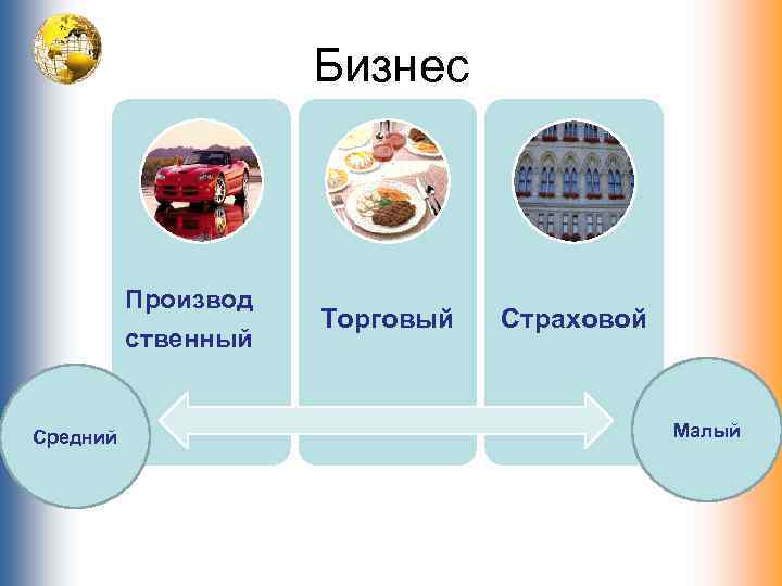 Бизнес Производ ственный Средний Торговый Страховой Малый 