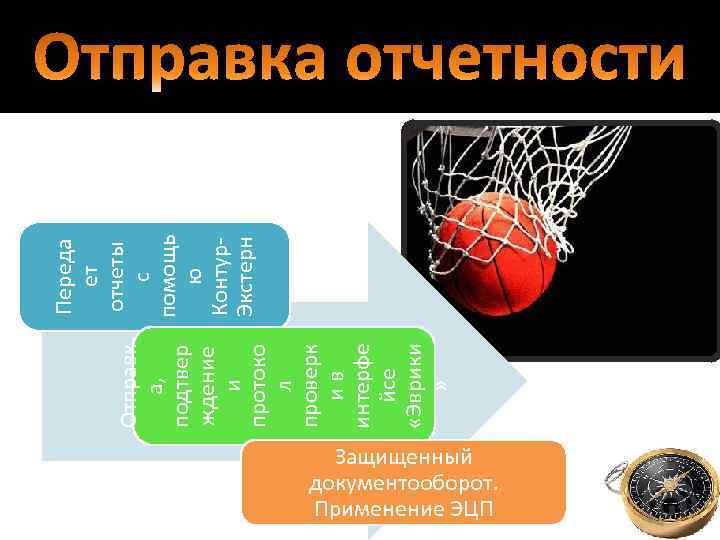 Защищенный документооборот. Применение ЭЦП Переда ет отчеты Отправк с а, помощь подтвер ю ждение