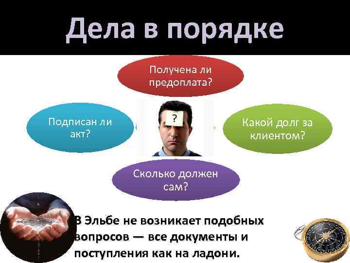 Дела в порядке Получена ли предоплата? Подписан ли акт? Какой долг за клиентом? Сколько