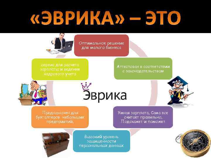  «ЭВРИКА» – ЭТО Оптимальное решение для малого бизнеса сервис для расчета зарплаты и