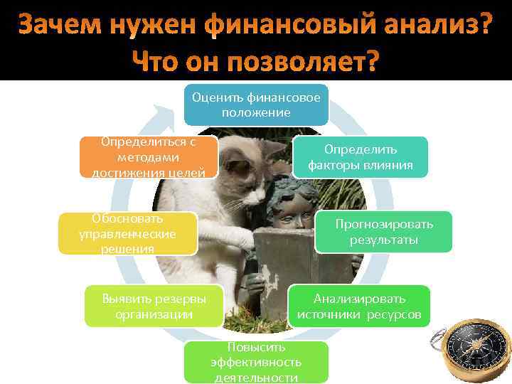 Зачем нужен финансовый анализ? Что он позволяет? Оценить финансовое положение Определиться с методами достижения