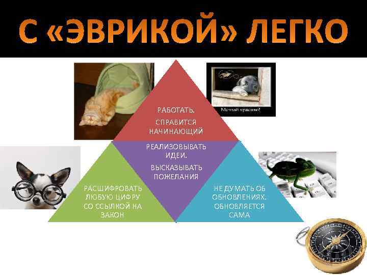 С «ЭВРИКОЙ» ЛЕГКО РАБОТАТЬ. СПРАВИТСЯ НАЧИНАЮЩИЙ РЕАЛИЗОВЫВАТЬ ИДЕИ. ВЫСКАЗЫВАТЬ ПОЖЕЛАНИЯ РАСШИФРОВАТЬ ЛЮБУЮ ЦИФРУ СО