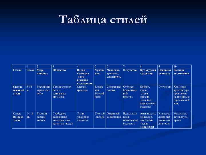 Таблица стилей 