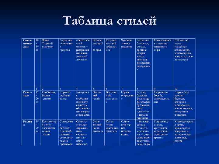 Таблица стилей 