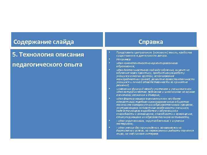 Содержание слайда 5. Технология описания педагогического опыта Справка • • Представить центральную (основную) мысль,