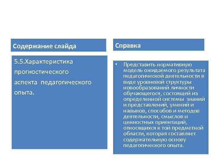 Содержание слайда 5. 5. Характеристика прогностического аспекта педагогического опыта. Справка • Представить нормативную модель