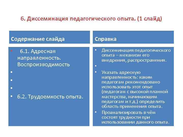 6. Диссеминация педагогического опыта. (1 слайд) Содержание слайда Справка • 6. 1. Адресная направленность.