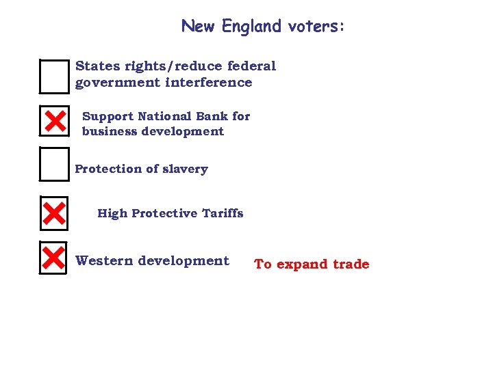New England voters: States rights/reduce federal government interference Support National Bank for business development