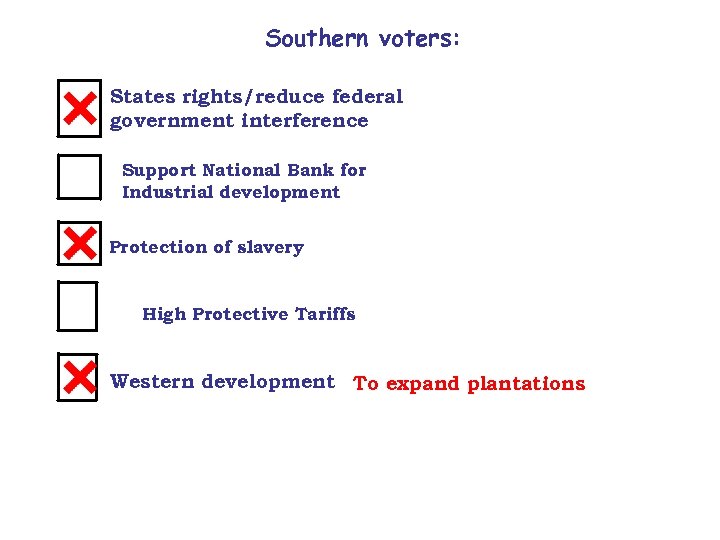 Southern voters: States rights/reduce federal government interference Support National Bank for Industrial development Protection
