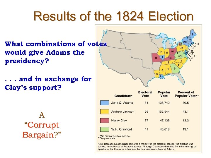 Results of the 1824 Election What combinations of votes would give Adams the presidency?