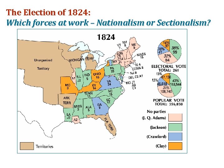 The Election of 1824: Which forces at work – Nationalism or Sectionalism? 