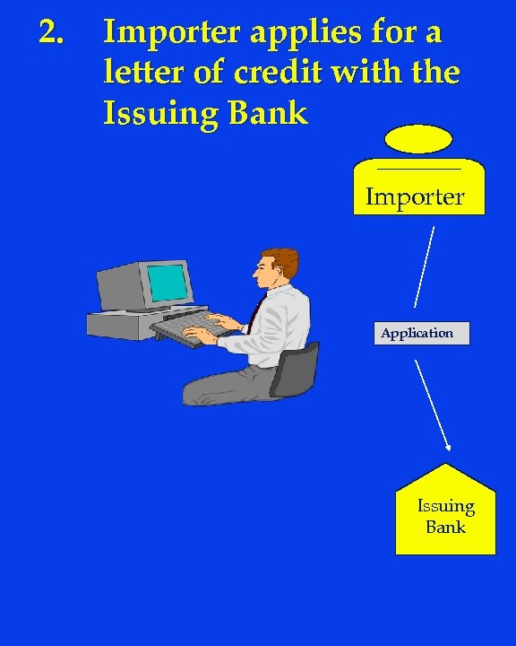 2. Importer applies for a letter of credit with the Issuing Bank Importer Application