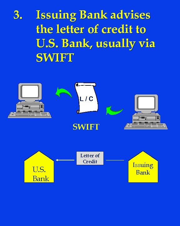 3. Issuing Bank advises the letter of credit to U. S. Bank, usually via