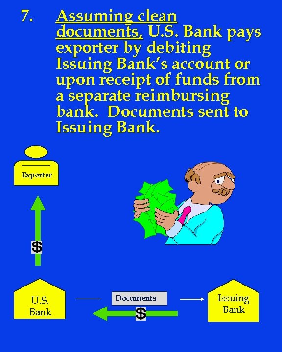 7. Assuming clean documents, U. S. Bank pays exporter by debiting Issuing Bank’s account