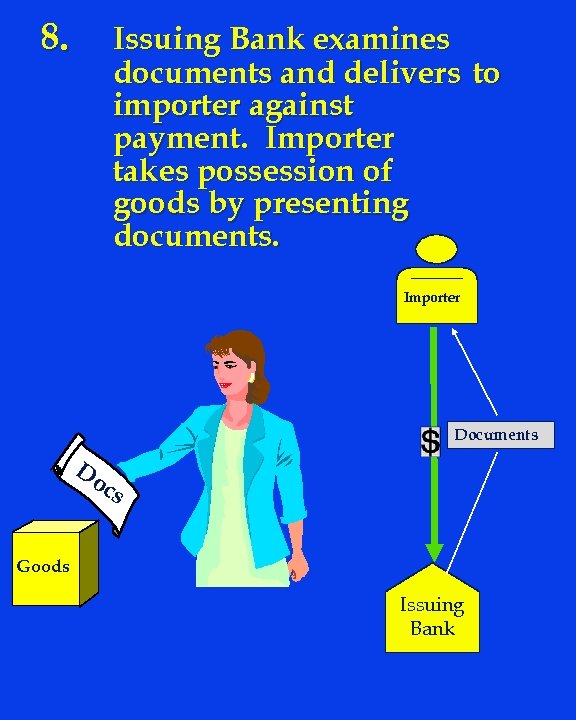 8. Issuing Bank examines documents and delivers to importer against payment. Importer takes possession