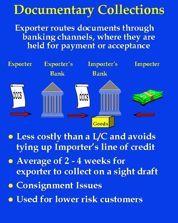 Documentary Collections Exporter routes documents through banking channels, where they are held for payment