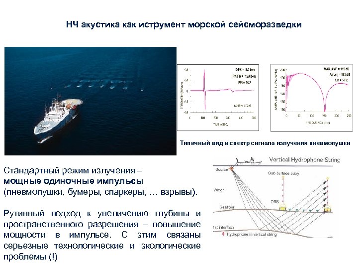НЧ акустика как иструмент морской сейсморазведки Типичный вид и спектр сигнала излучения пневмопушки Стандартный