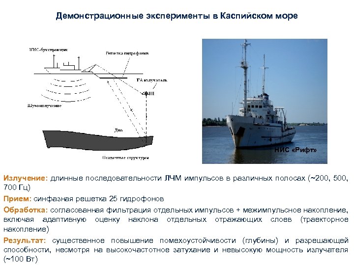 Демонстрационные эксперименты в Каспийском море НИС «Рифт» Излучение: длинные последовательности ЛЧМ импульсов в различных