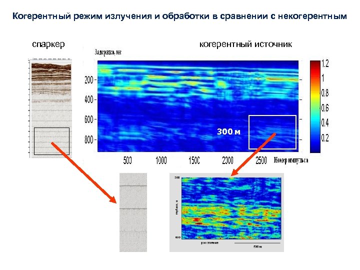 Когерентный режим излучения и обработки в сравнении с некогерентным спаркер когерентный источник 300 м