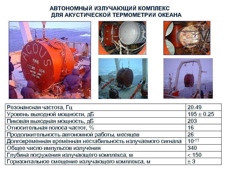АВТОНОМНЫЙ ИЗЛУЧАЮЩИЙ КОМПЛЕКС ДЛЯ АКУСТИЧЕСКОЙ ТЕРМОМЕТРИИ ОКЕАНА Резонансная частота, Гц Уровень выходной мощности, д.