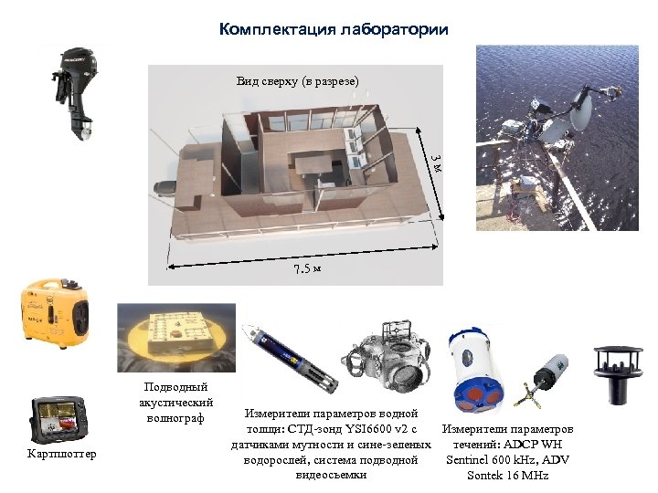 Комплектация лаборатории Вид сверху (в разрезе) 3 м 7. 5 м Подводный акустический волнограф