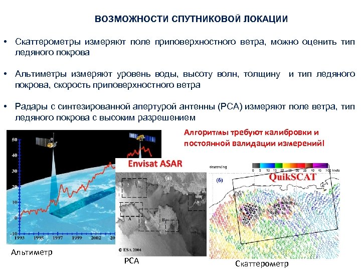 ВОЗМОЖНОСТИ СПУТНИКОВОЙ ЛОКАЦИИ • Скаттерометры измеряют поле приповерхностного ветра, можно оценить тип ледяного покрова