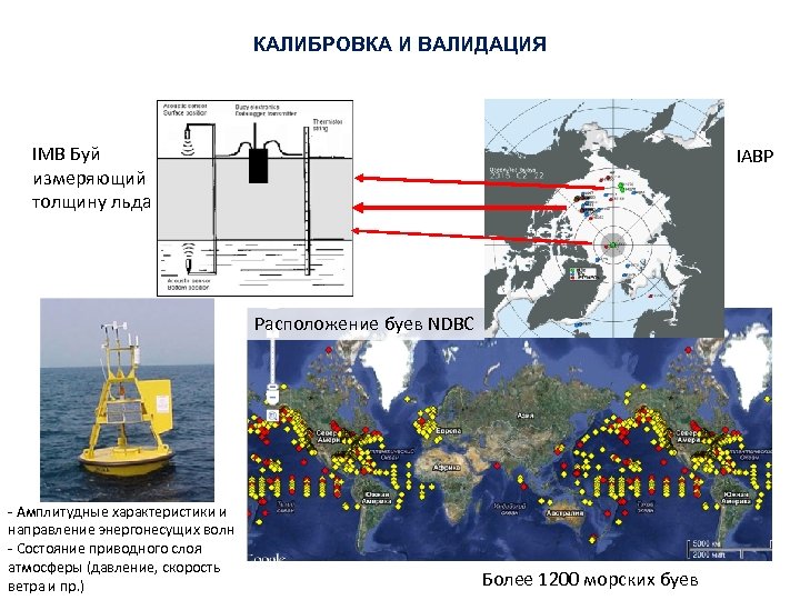 КАЛИБРОВКА И ВАЛИДАЦИЯ IMB Буй измеряющий толщину льда IABP Расположение буев NDBC - Амплитудные
