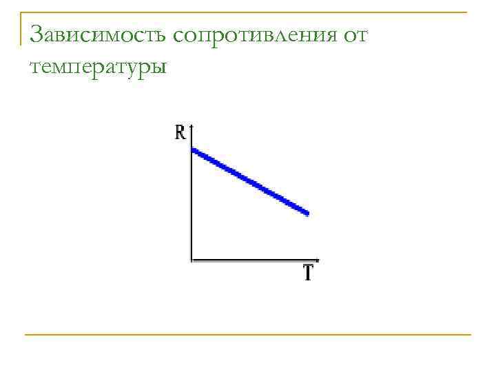 На рисунке даны графики зависимости сопротивления веществ от температуры