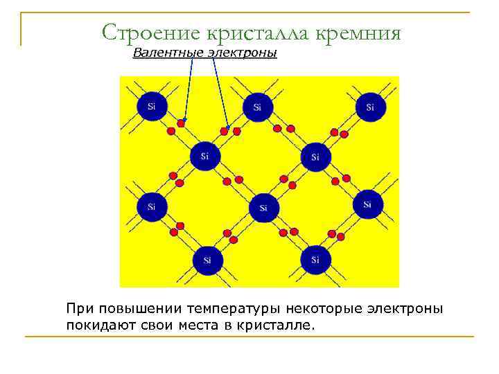 Кристаллическая решетка кремнезема ионная. Кремний структура кристаллической решетки. Схема структуры кристалла кремния. Строение кристаллической решетки кремния. Строение кристалла полупроводника.
