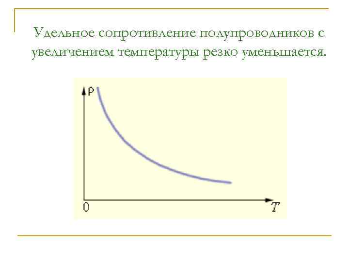 Как изменяется удельная. С ростом температуры сопротивление полупроводника. Удельное сопротивление полупроводника от температуры. Полупроводники с увеличением температуры сопротивление. Сопротивление полупроводника при повышении температуры.