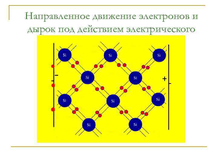 Интеллект карта электрический ток в различных средах