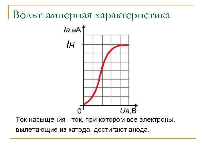 На рисунке изображена вольт амперная характеристика проводника длиной 10 м